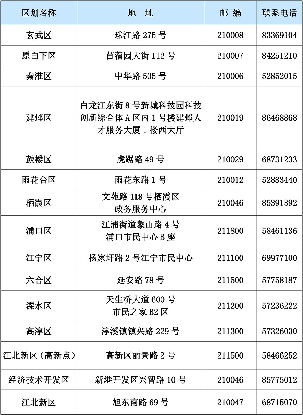 2017南京市就业人口_南京市就业创业证模板