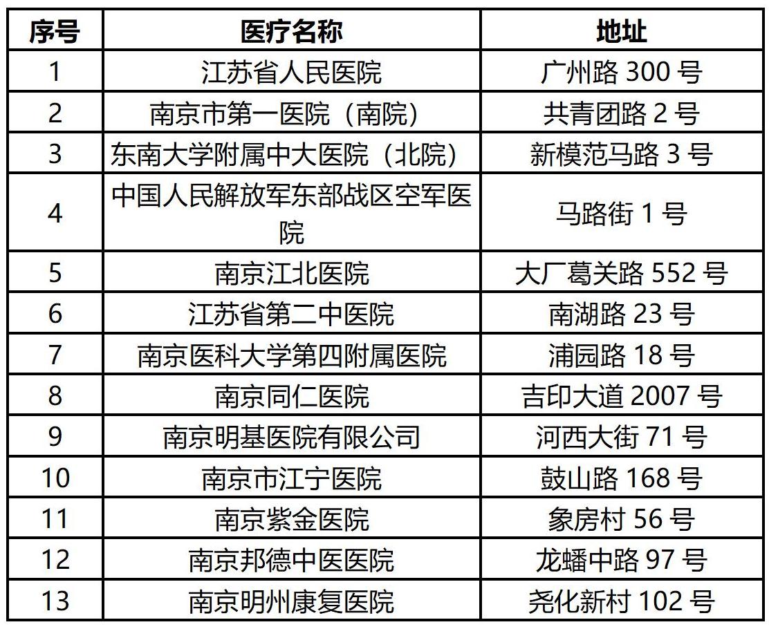 （微信）工伤保险协议医疗机构名单_02).jpg