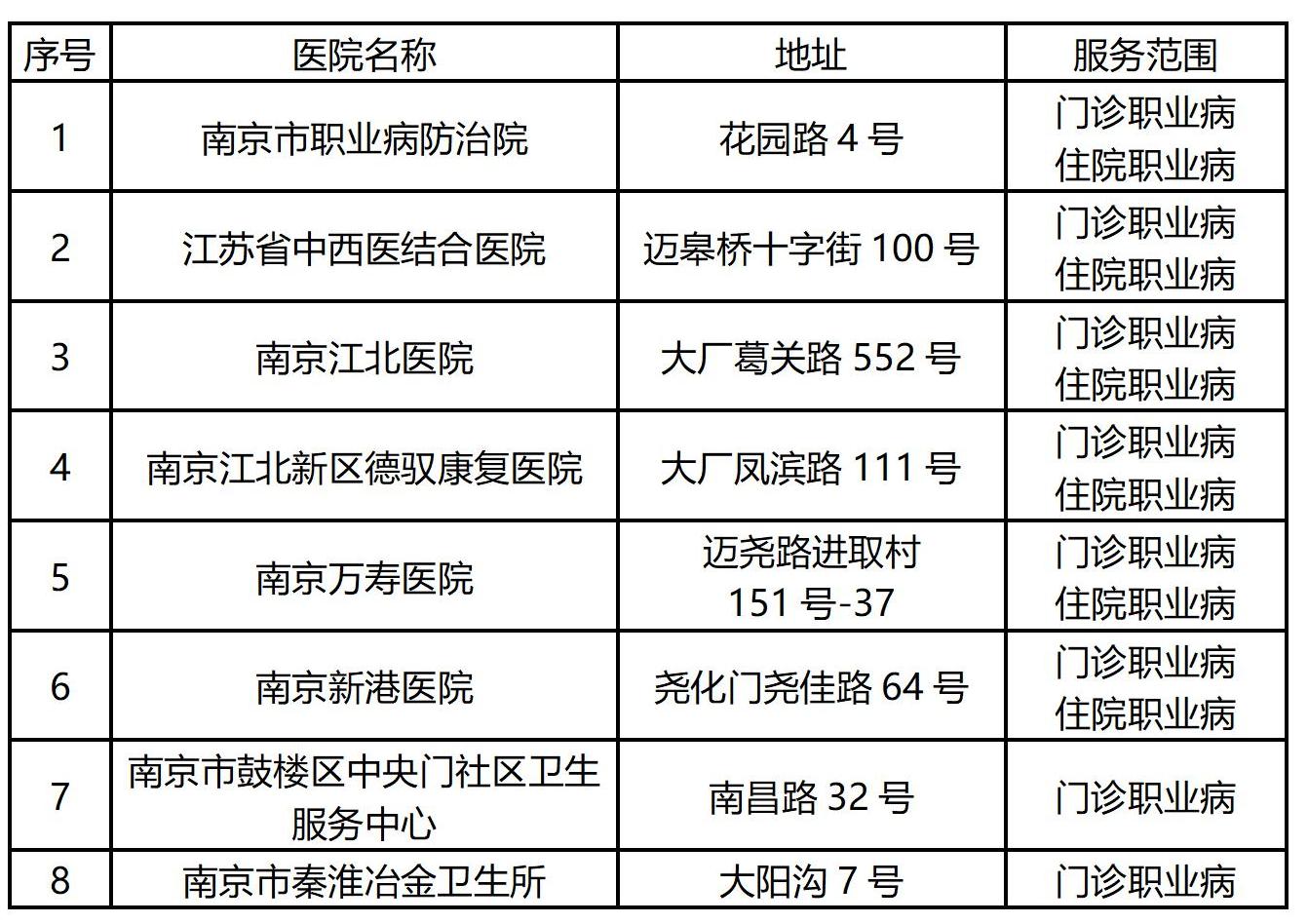 （微信）工伤保险协议医疗机构名单_03).jpg