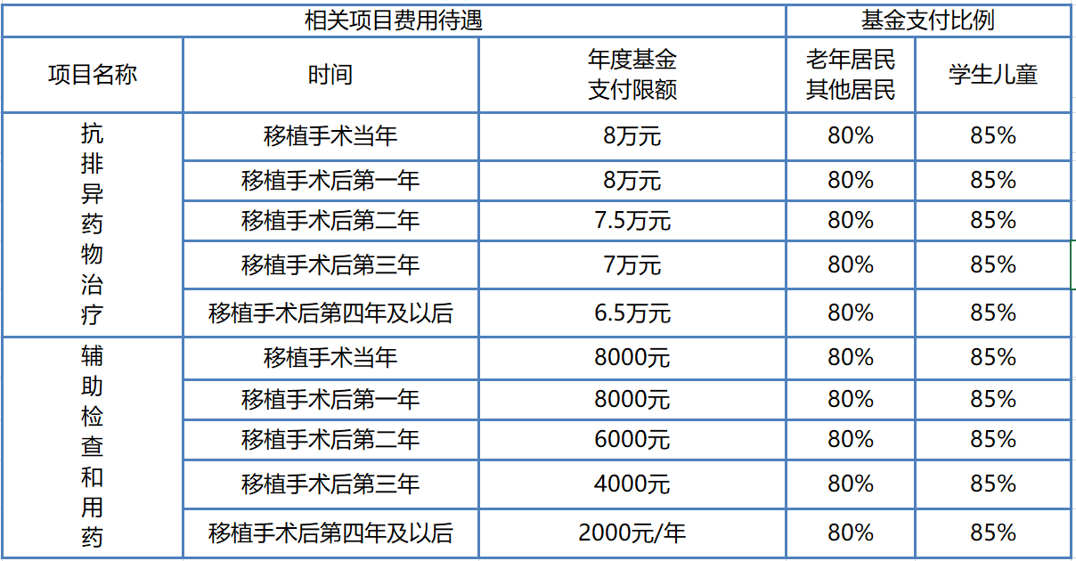 平湖南京回收医保卡金额的最新政策(2025年平湖南京哪有收医保卡分享)